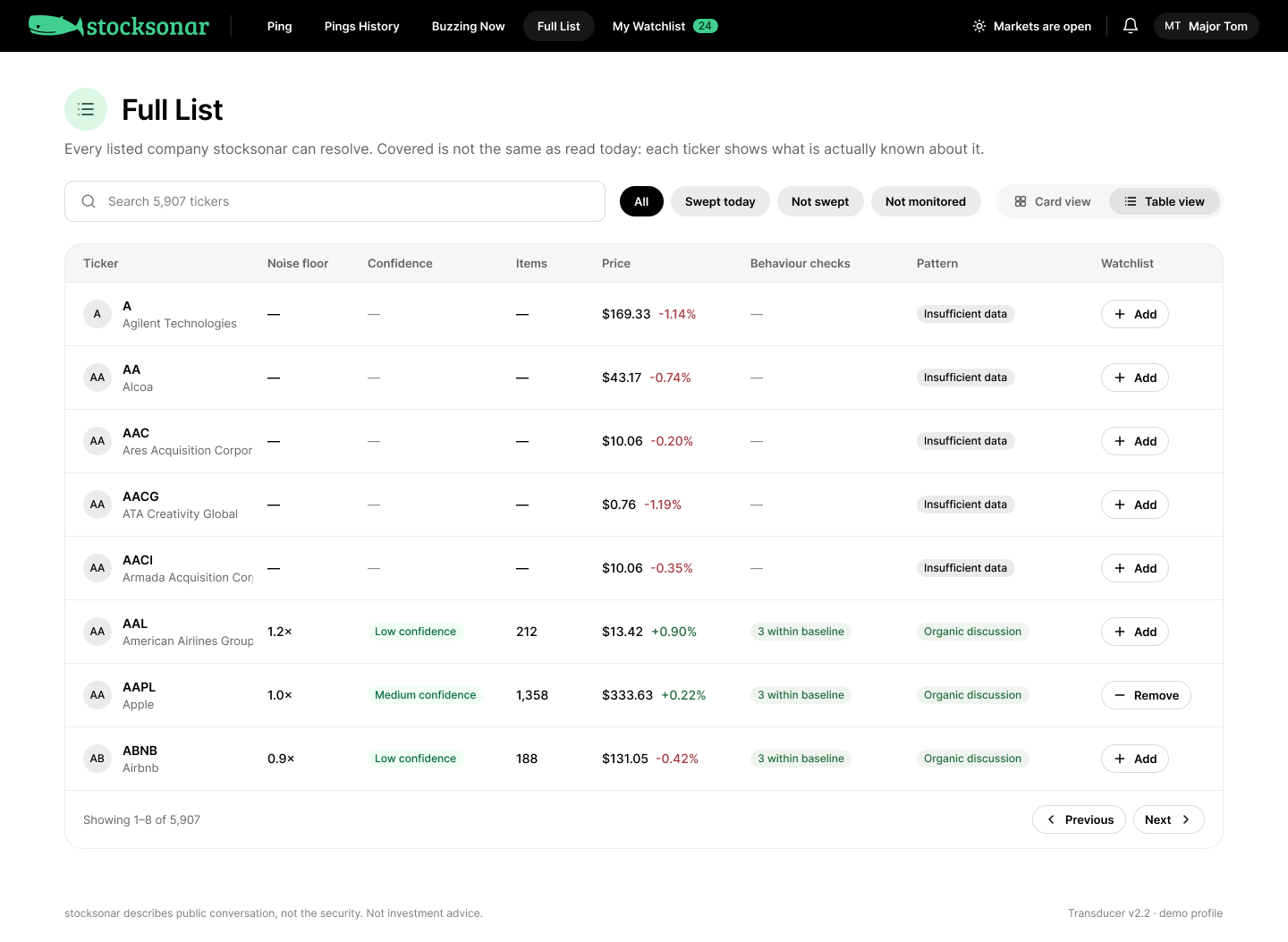 Full List