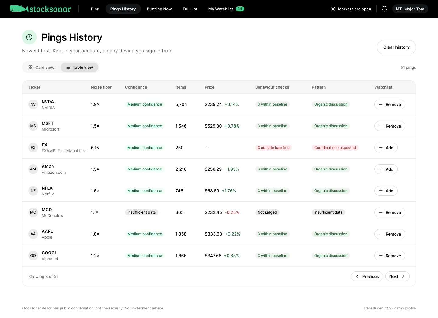 Pings History