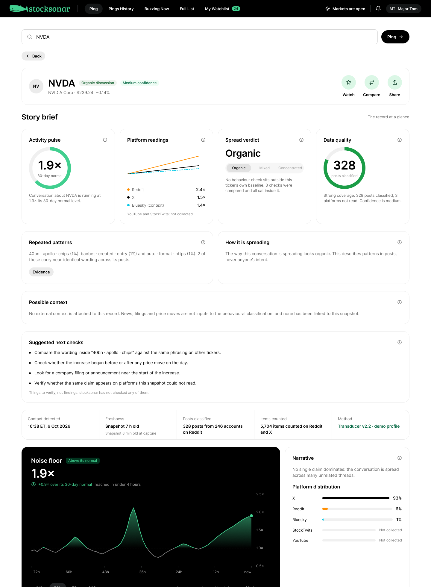 Classification record (NVDA) — story brief, platform readings, spread verdict and the 30-day noise floor