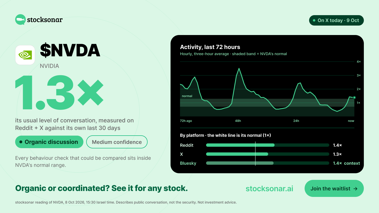 Daily X post — $NVDA