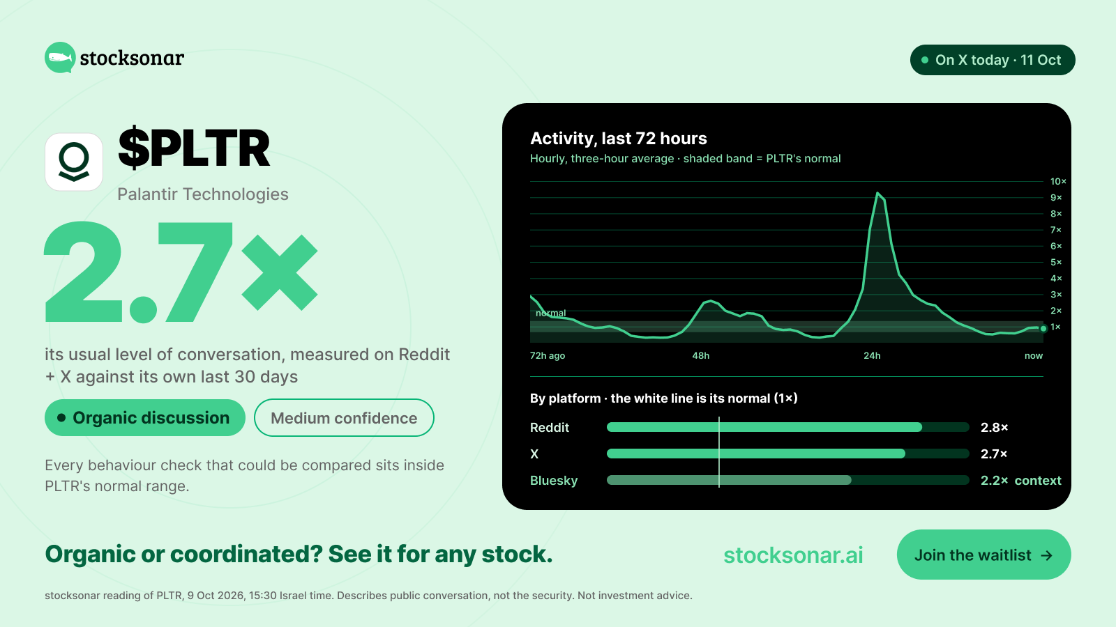 Daily X post — $PLTR